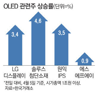 퓨쳐디스플레이 이미지