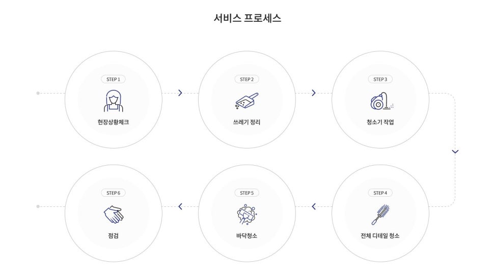 벧엘클린 이미지