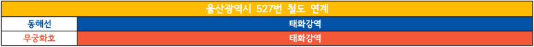 무림주유소 이미지