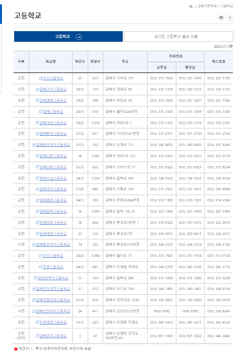 장유환경 이미지