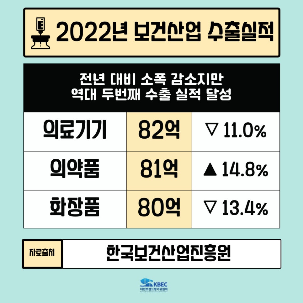 바이오큐레이션 이미지