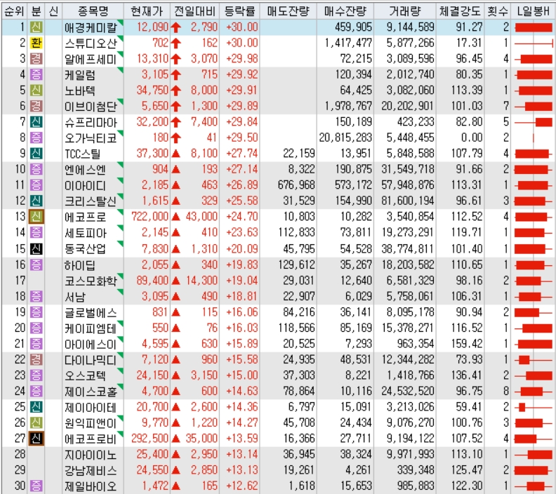 (주)아이디바이오랩 이미지