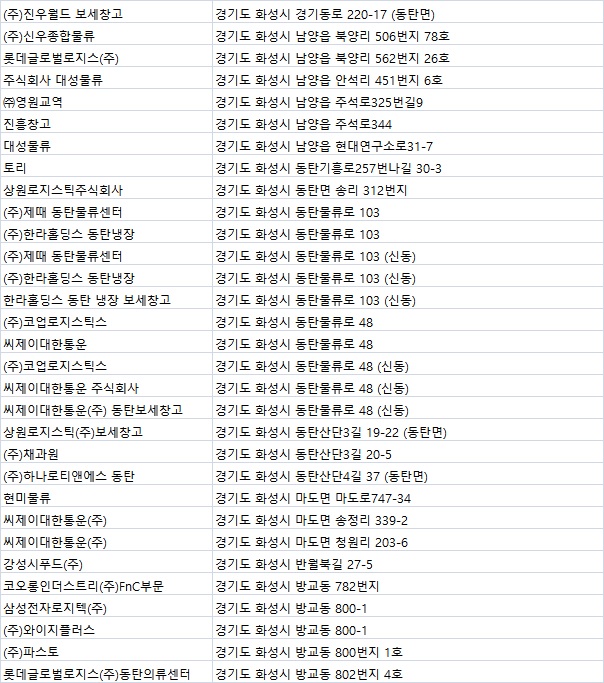 (주)비지에프로지스 이미지