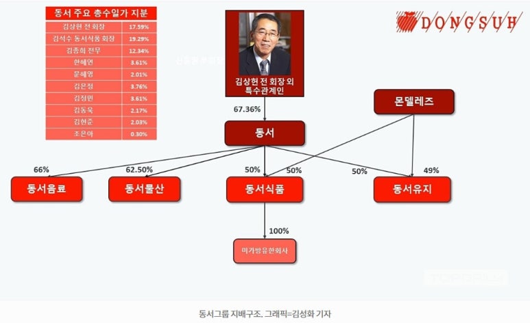 동서물산 이미지