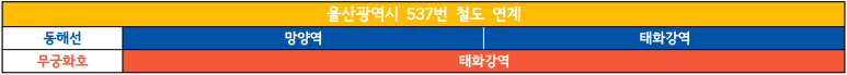 상남농업협동조합주유소 이미지