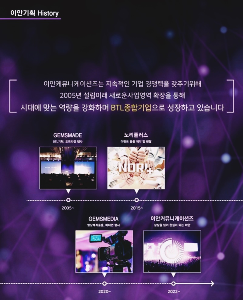 이안커뮤니케이션즈 이미지