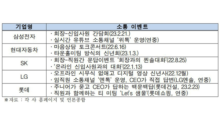 상사MZ 이미지