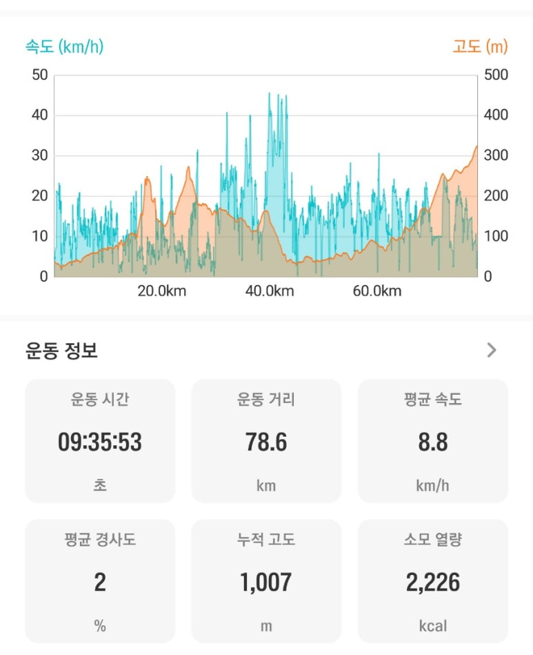 올레에반하다 이미지