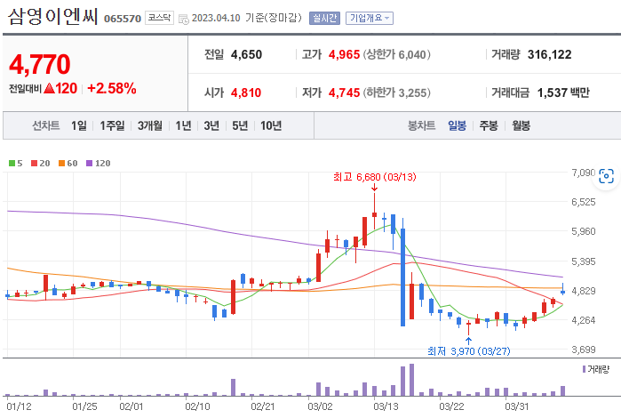 신성이엔씨 이미지