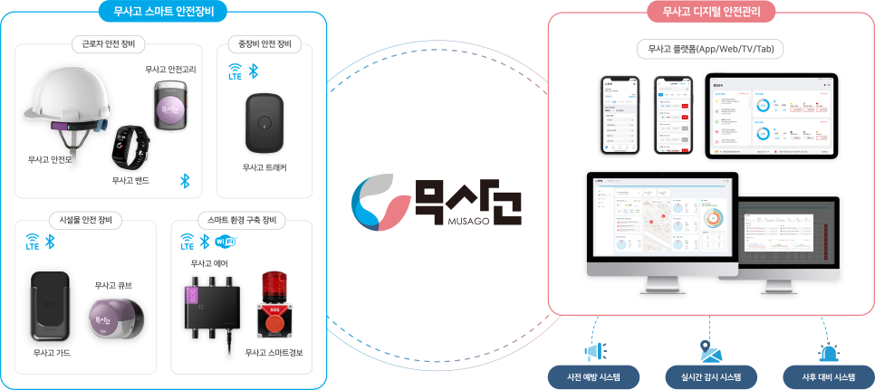 포유건설 이미지