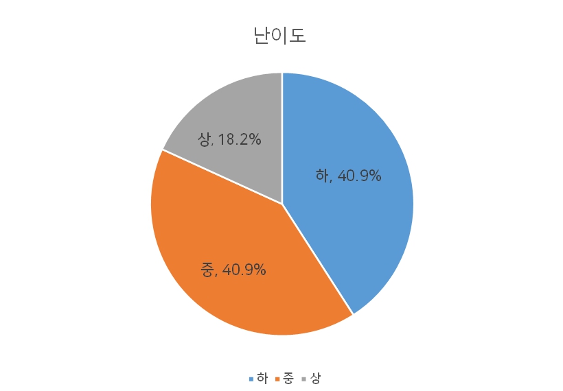양청중학교 이미지