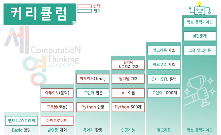 세영컴퓨터 이미지