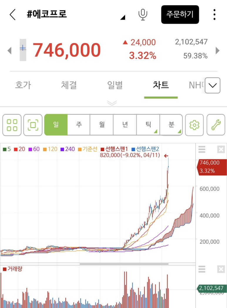 성일전기차충전소 이미지