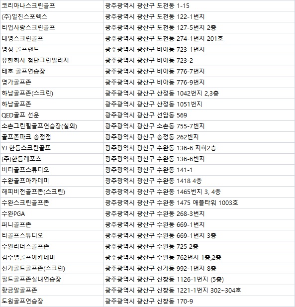 골프존파크이지스크린골프 이미지