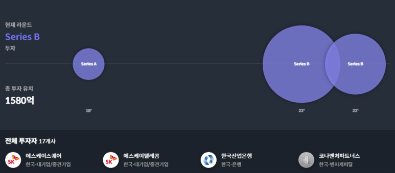 원스타글로벌6 이미지