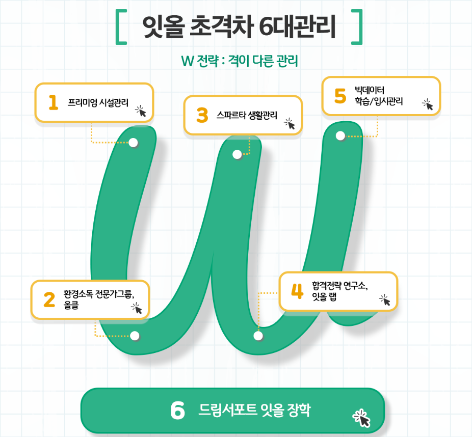 (주)서포트드림 이미지
