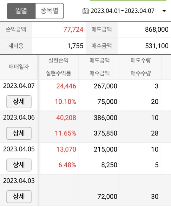 (주)메이드잇 이미지