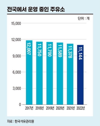 대신주유소 이미지