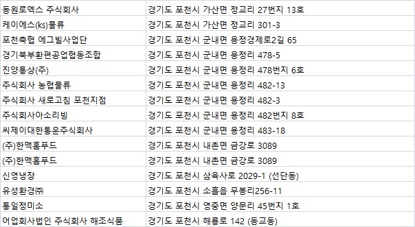 통일정미소 이미지