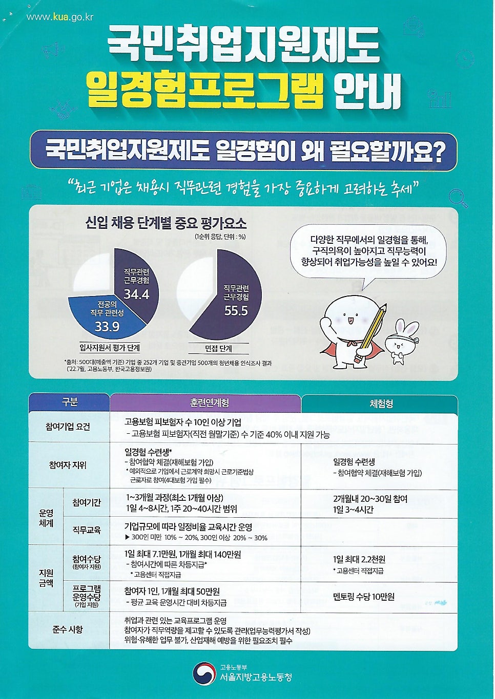 새로나요양보호사교육원 이미지