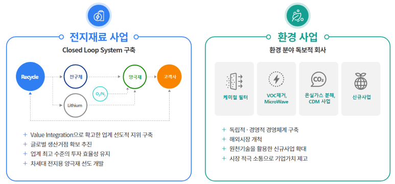 (주)에코프로이노베이션 이미지