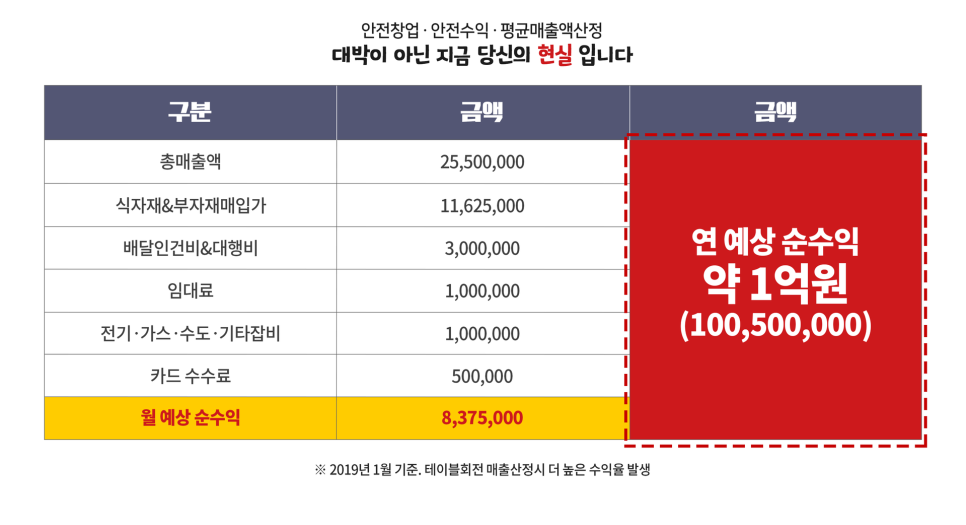 징기스칸치킨 이미지