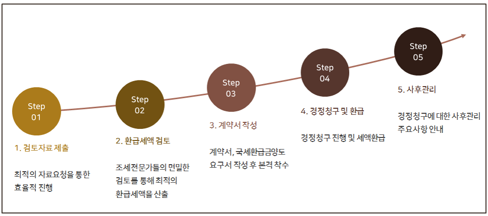 회계법인베율 이미지