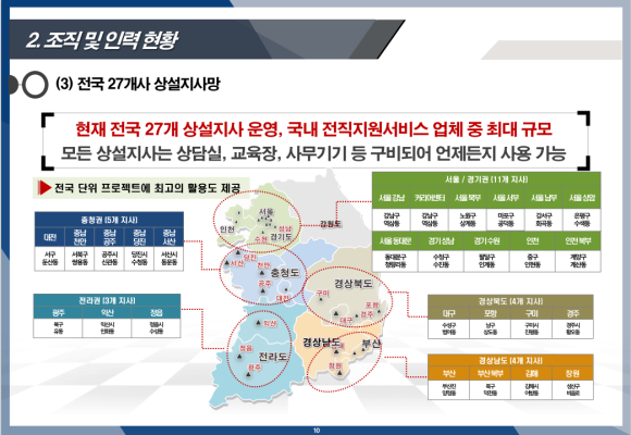 미래서비스광주지사 이미지
