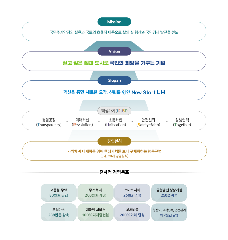 한국토지주택공사 세종특별본부 이미지