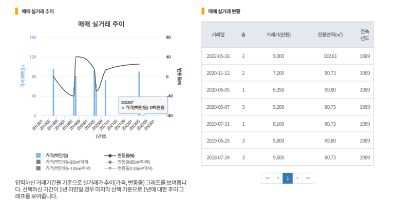 삼우삼천포 이미지