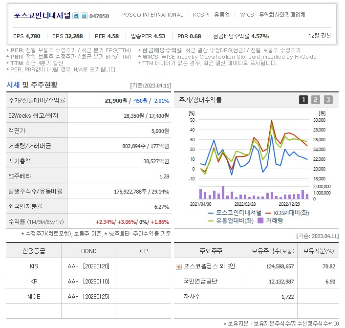 (주)포스코 이미지
