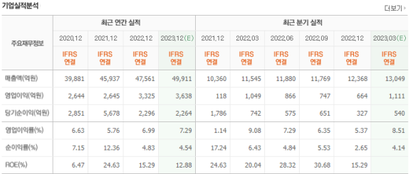 에이치큐 이미지