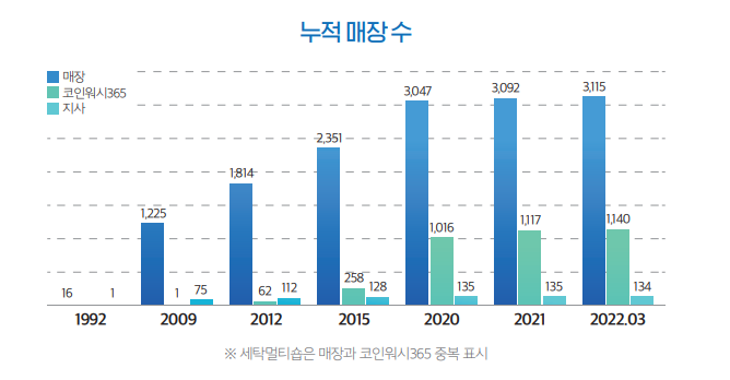 크린토피아강원 이미지