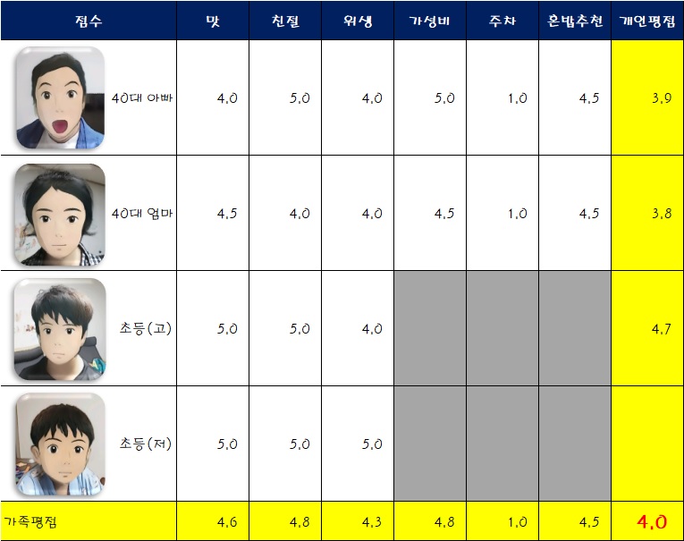 제주통돼지마을 이미지
