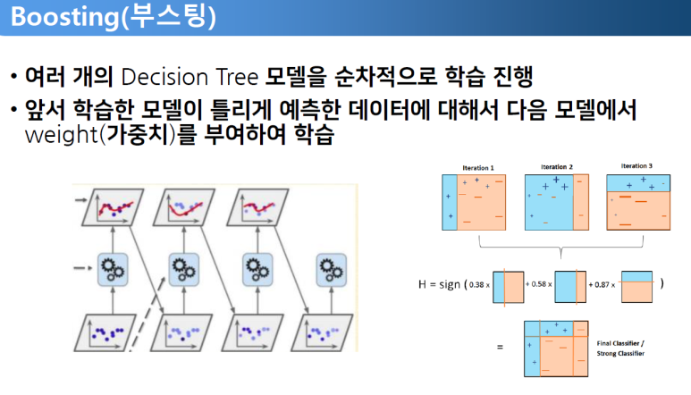 머신러닝 / 지도학습 → 분류 → Ensemble → boosting → LGBM : 네이버 블로그