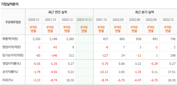 일신바이오 이미지
