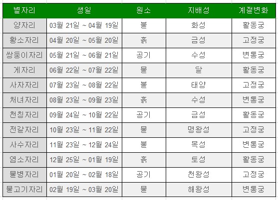 이차 가자 이미지