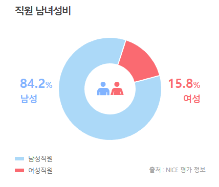 (주)하이텍팜 이미지