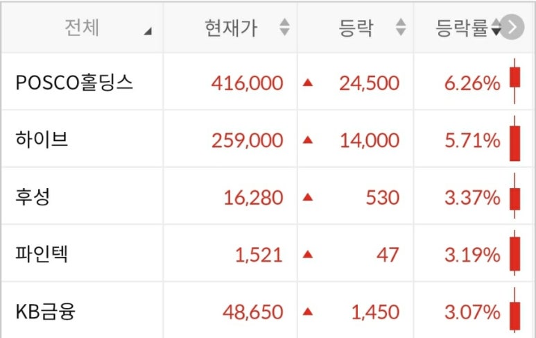 후성홀딩스 이미지