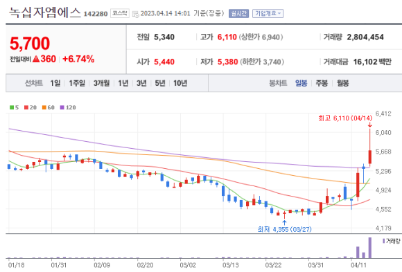 엠에스진단서비스 이미지