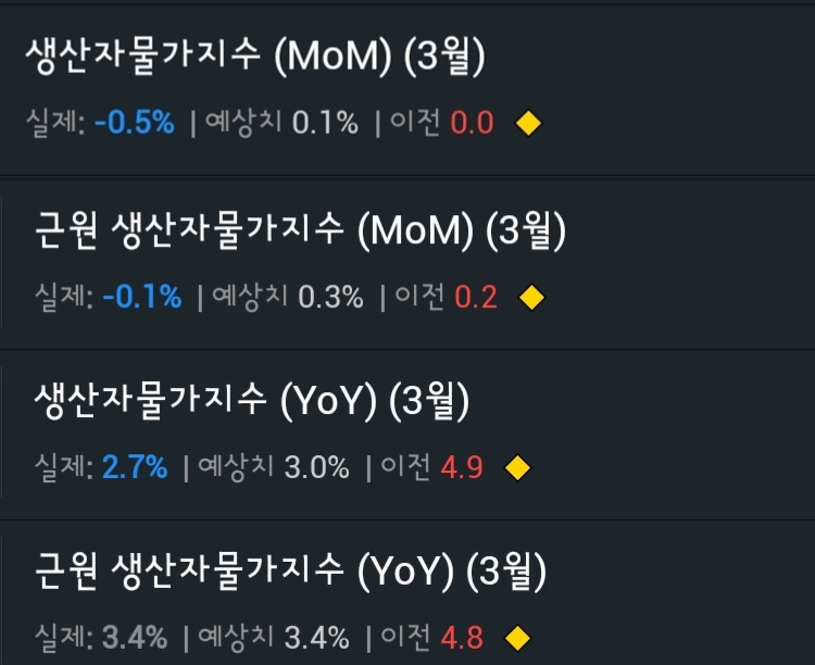 자동차 부품 소매업 이미지