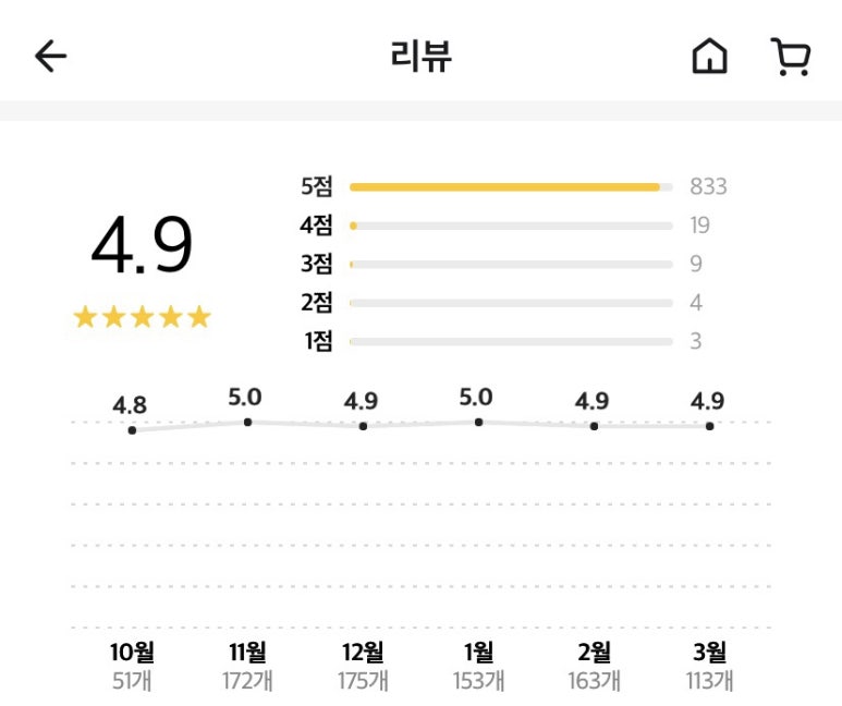 요녀석파스타 이미지