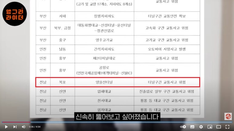 앵그리라이더 이미지