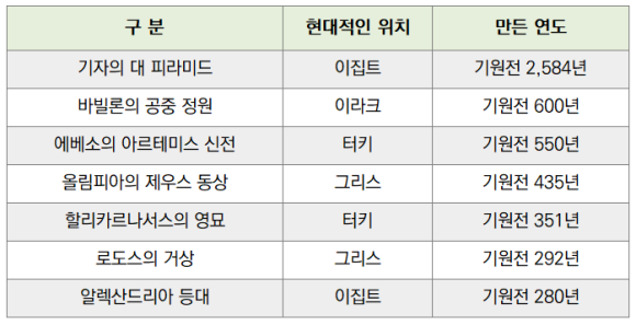 현대중동발리 이미지