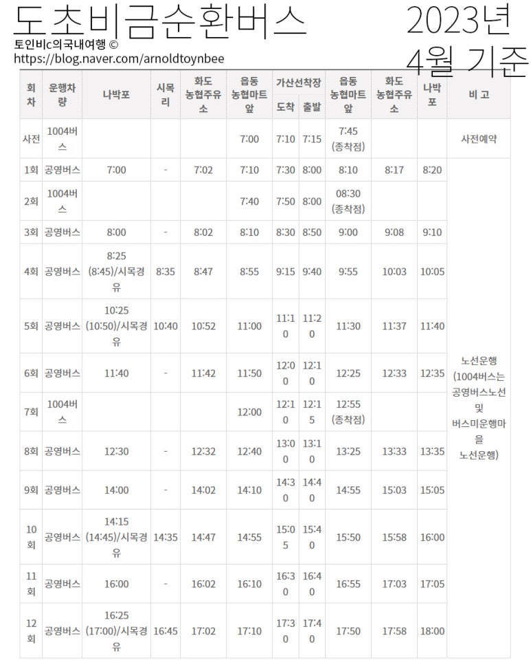 가산농협주유소 이미지