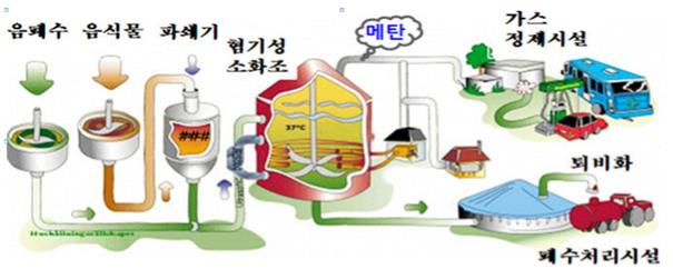 (주)동산플랜트 이미지