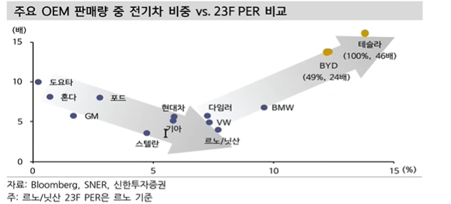 에스엘디자인그룹 이미지
