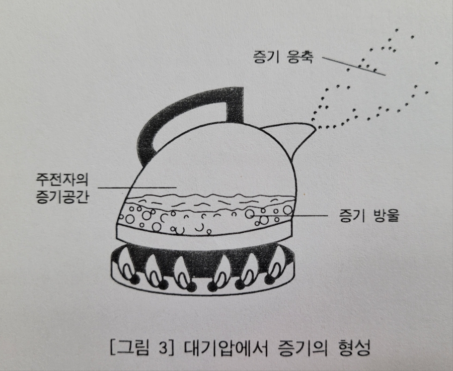 증기(Steam)란 무엇인가~? - [물의 현열, 잠열, 전열, 엔탈피] : 네이버 블로그
