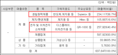 (주)한솔케미칼 이미지