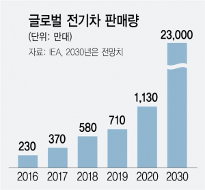 새만금고리 이미지
